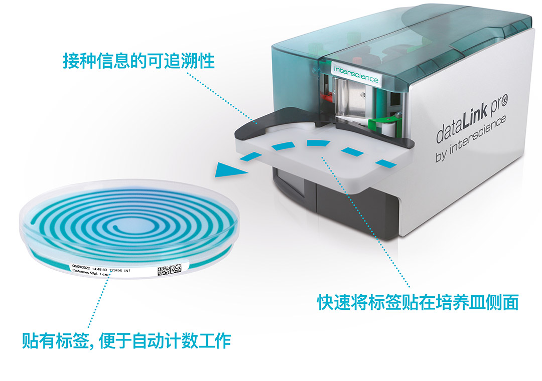 dataLink pro