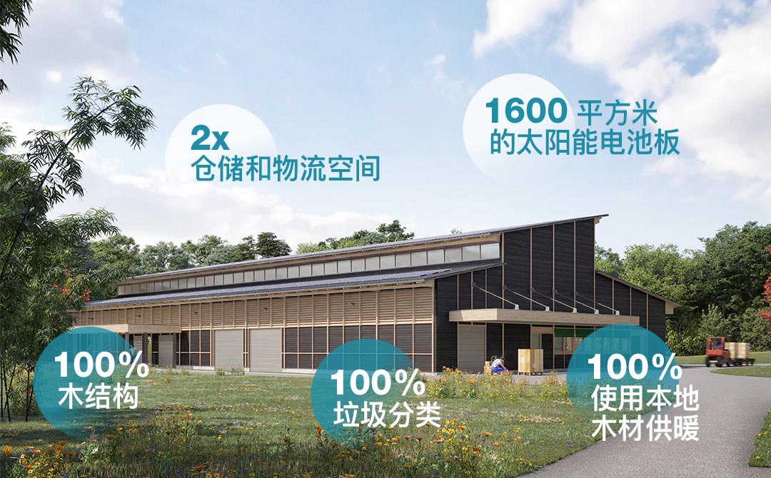 为位于Puycapel的新Interscience工厂和研发中心举行奠基仪式