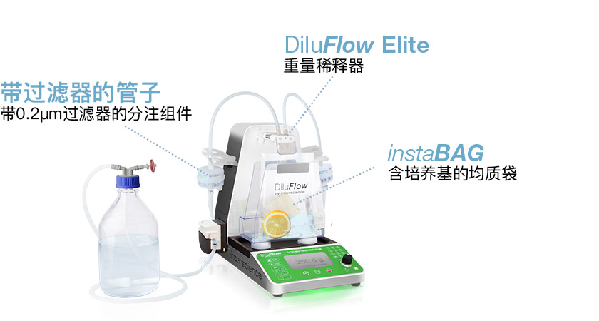 Steriwater - DiluFlow Elite