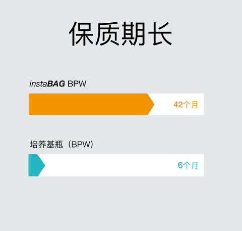 instaBAG - 保质期长