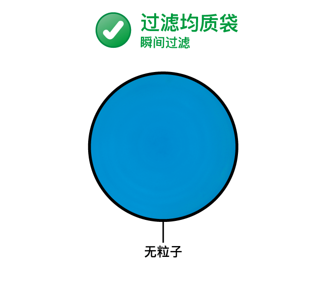 为什么要使用带滤膜的均质袋？- 接种和培养