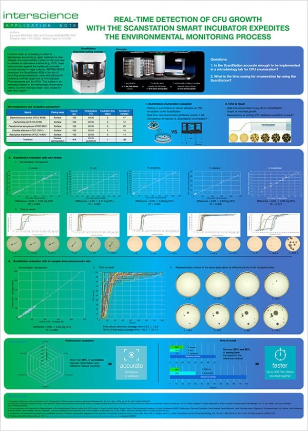 对ScanStation 100 系统的评估，使用标准培养皿对药物环境监测样品进行自动培养和分析（英文）